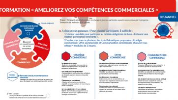 Améliorez vos compétences commerciales