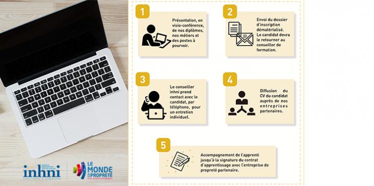 Continuité du recrutement